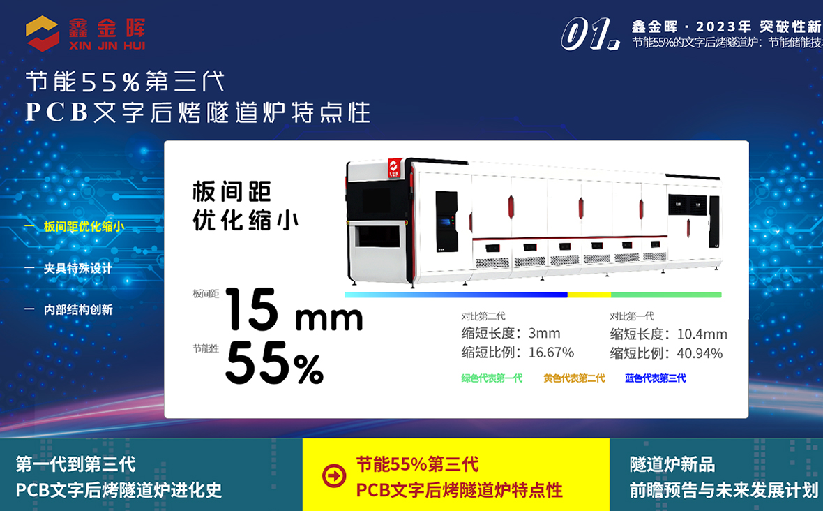 第三代PCB隧道爐