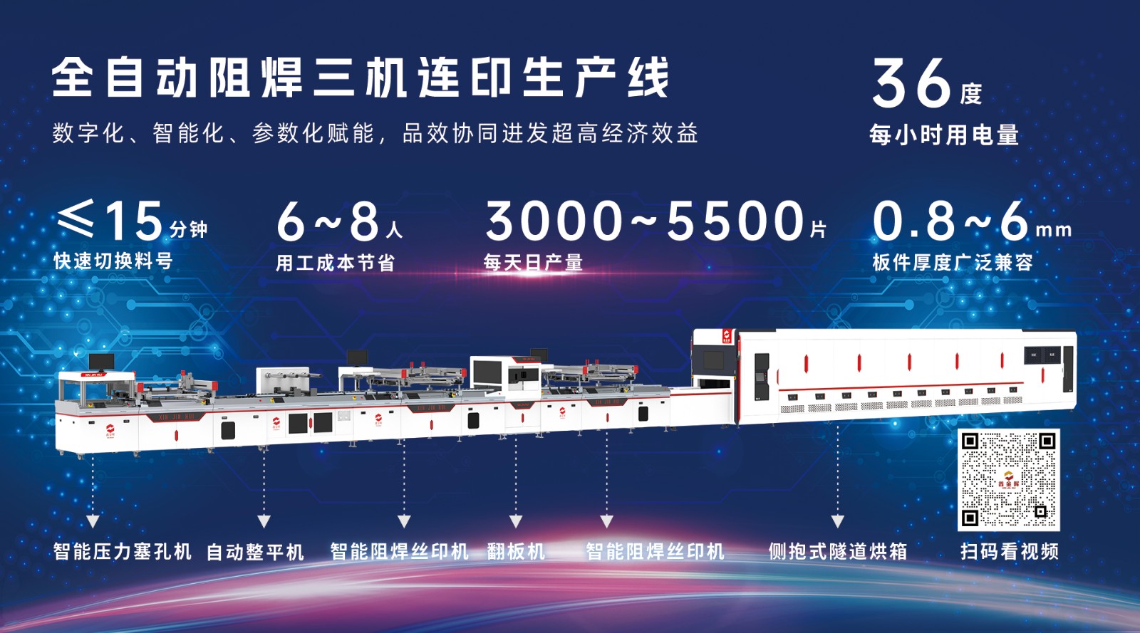 全自動阻焊絲印烘干生產(chǎn)線