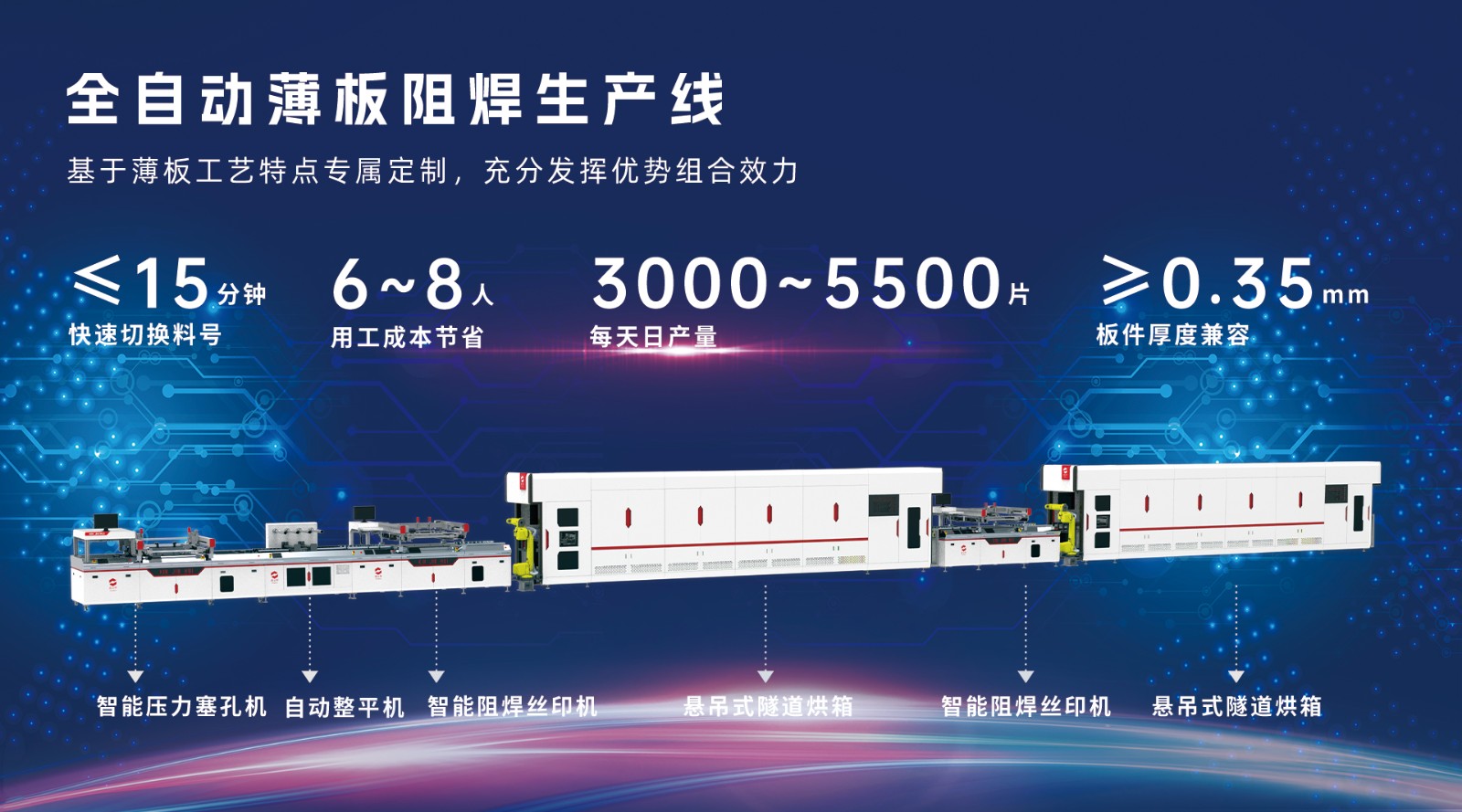 全自動阻焊絲印烘干生產(chǎn)線