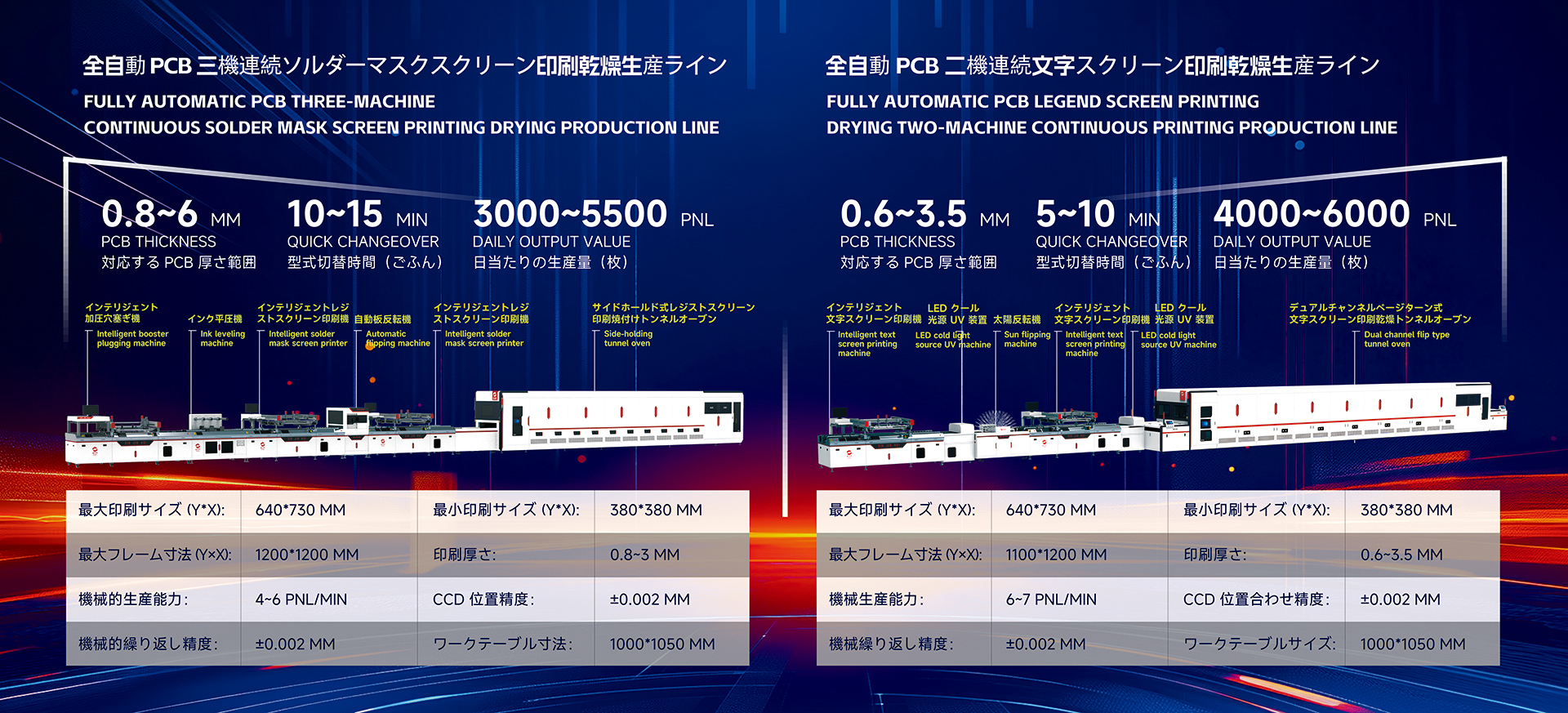 絲印烘干線 絲印烘干線