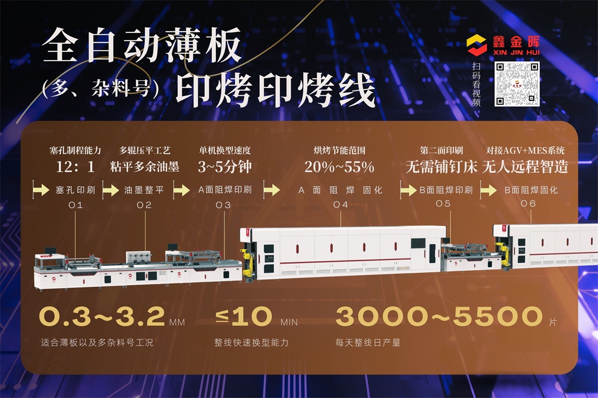 PCB絲印烘干線(xiàn)